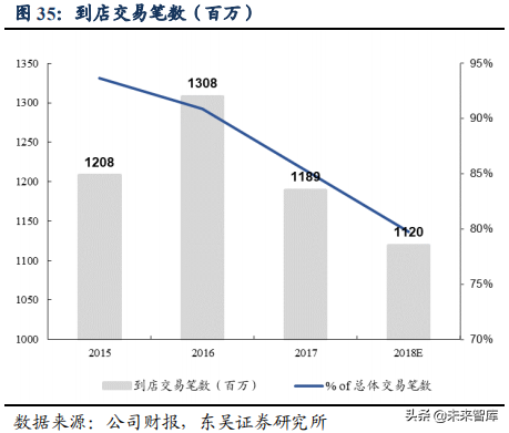 美团点评：吃喝玩乐全一条龙，构建O2O生态闭环