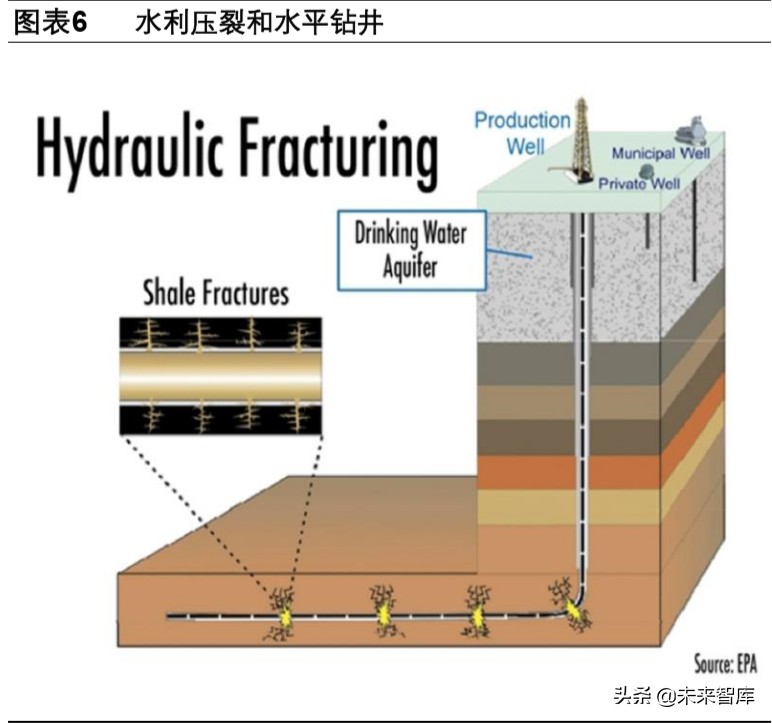 页岩气和乙烷裂解行业深度报告
