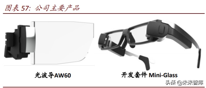 ARVR行业深度报告：谁能做出中国的Apple-Glass