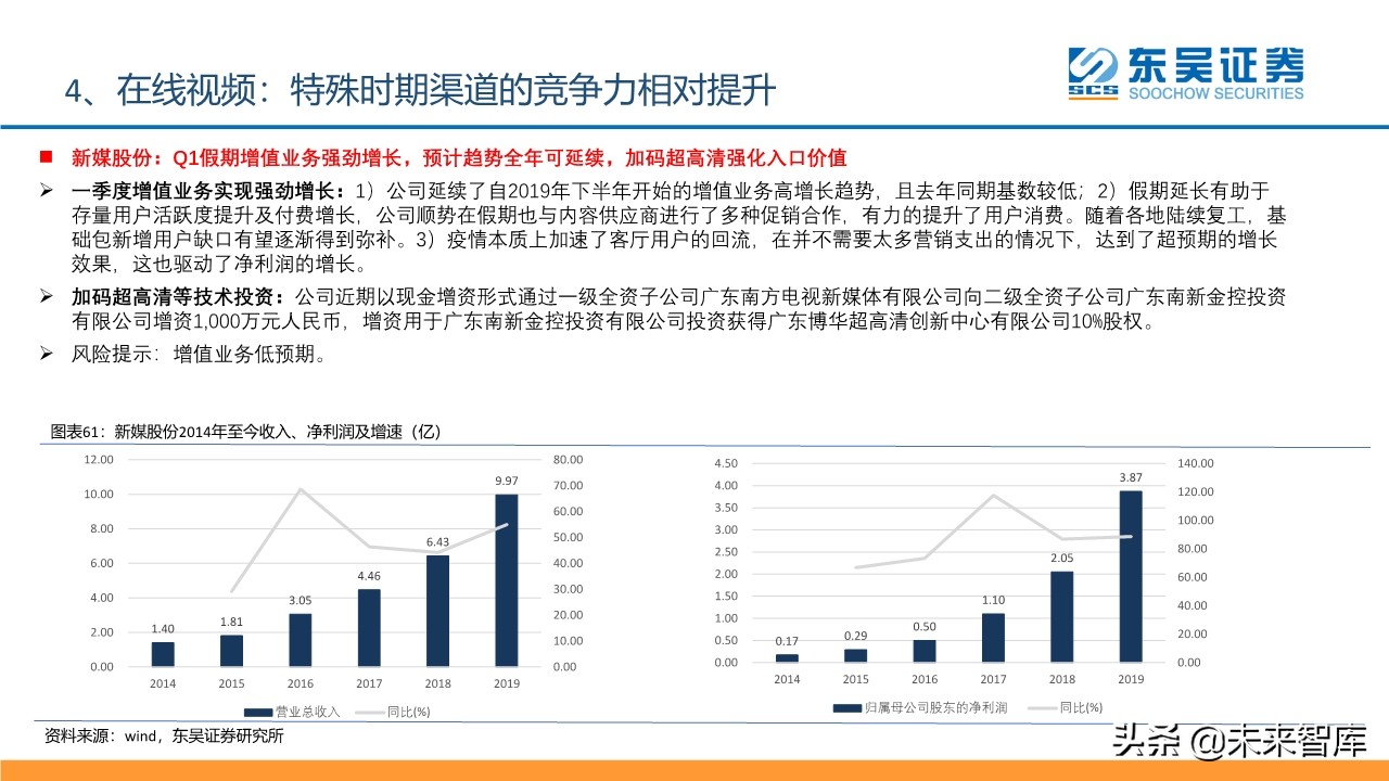 傳媒互聯(lián)網(wǎng)行業(yè)2020年2季度投資策略