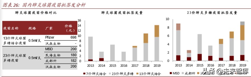 医药行业专题报告：疫苗行业迎来产业升级新时代