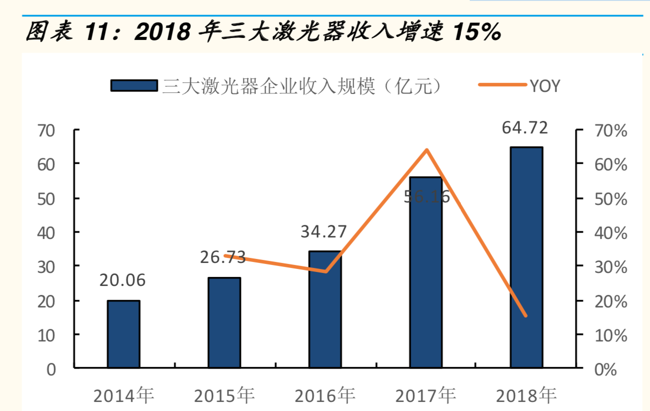 激光產業鏈全景分析報告
