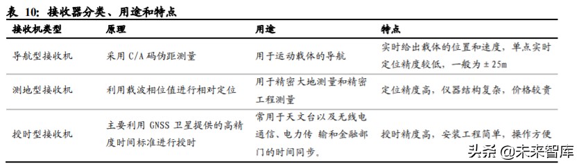 北斗导航产业深度报告：开启全球服务新纪元