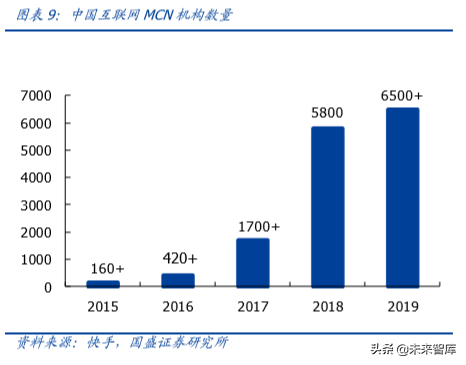 六问六答，一文看懂MCN与直播带货