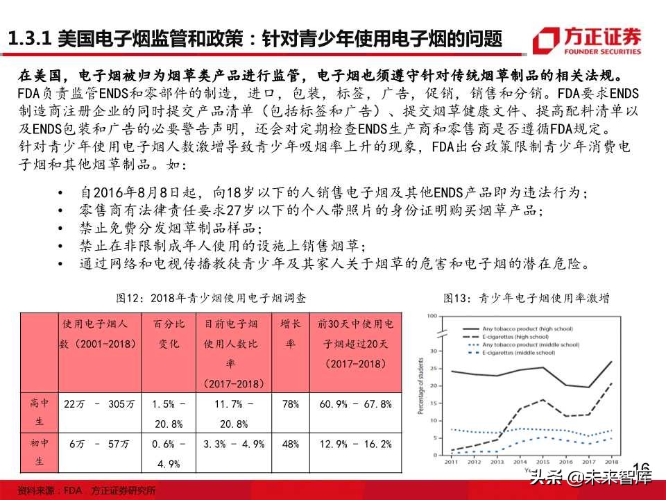 电子烟全球主要市场发展状况大盘点