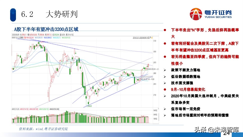 A股2020年中期投資策略：蛟龍起久蟄，牛市蓄力時