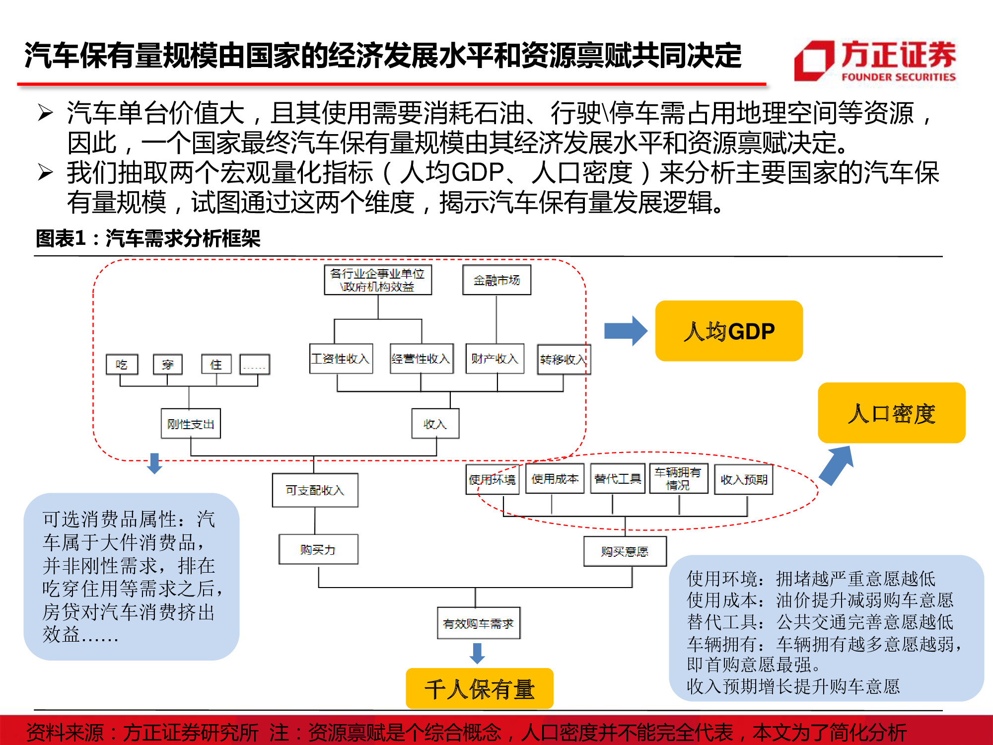汽车行业研究：中国汽车市场空间究竟还有多大？