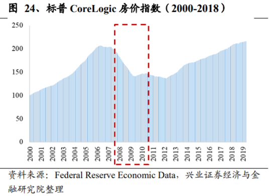 养老保险资金投资借鉴：挪威养老体系及养老资金投资研究