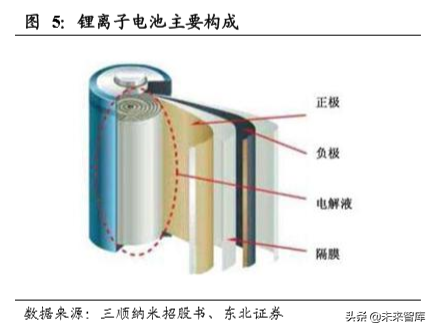 碳纳米管行业深度研究：快速崛起的新型电池材料