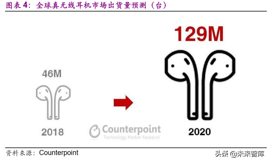 TWS耳机行业深度报告：甚似当年“山寨机”兴起，安卓TWS拐点已至