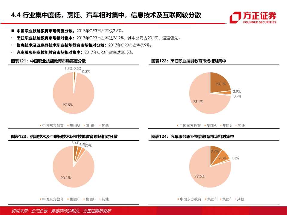 东方教育深度研究：职业技能培训龙头的新起点