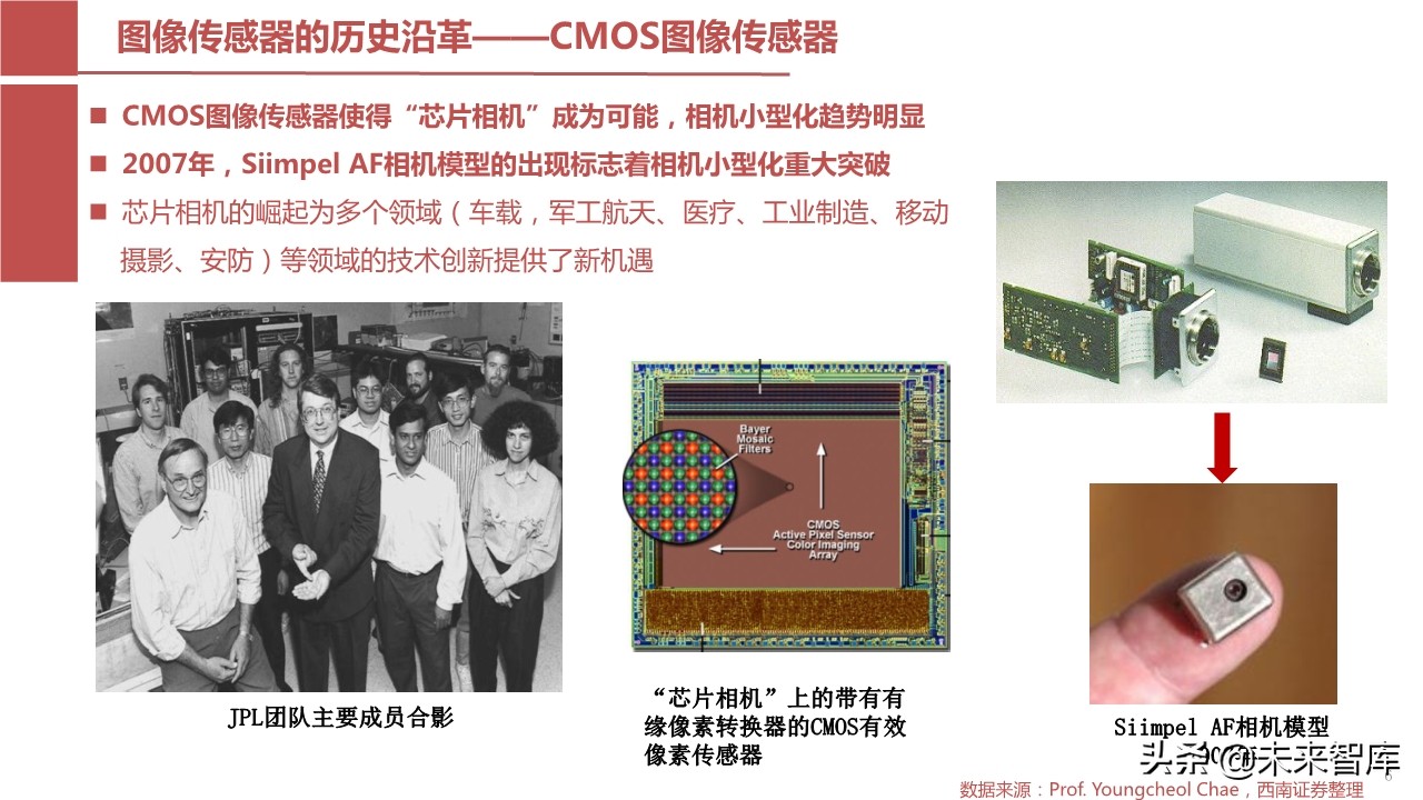 摄像头芯片CMOS图像传感器（CIS）行业报告