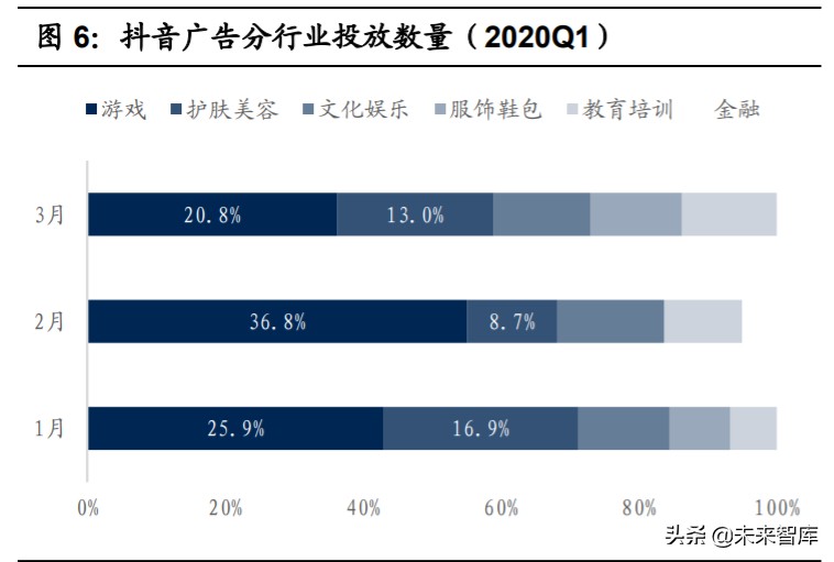 游戏产业深度报告：字节跳动强势入局，游戏行业新动能