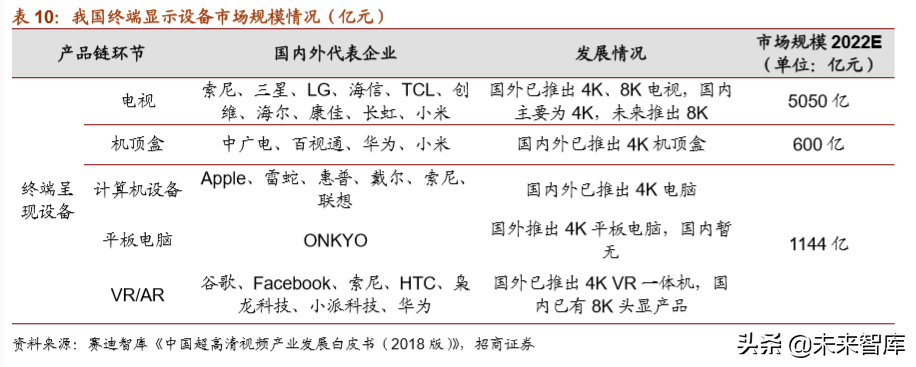5G应用之超高清视频产业深度报告