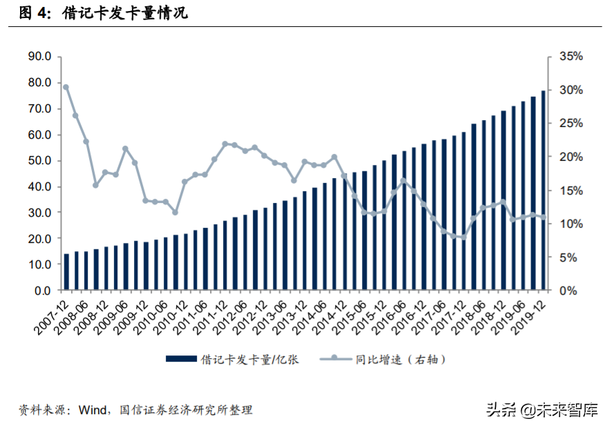 银行卡产业及卡组织深度研究