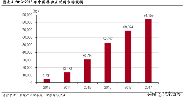 5G专题报告：聚焦计算机行业三大受益领域