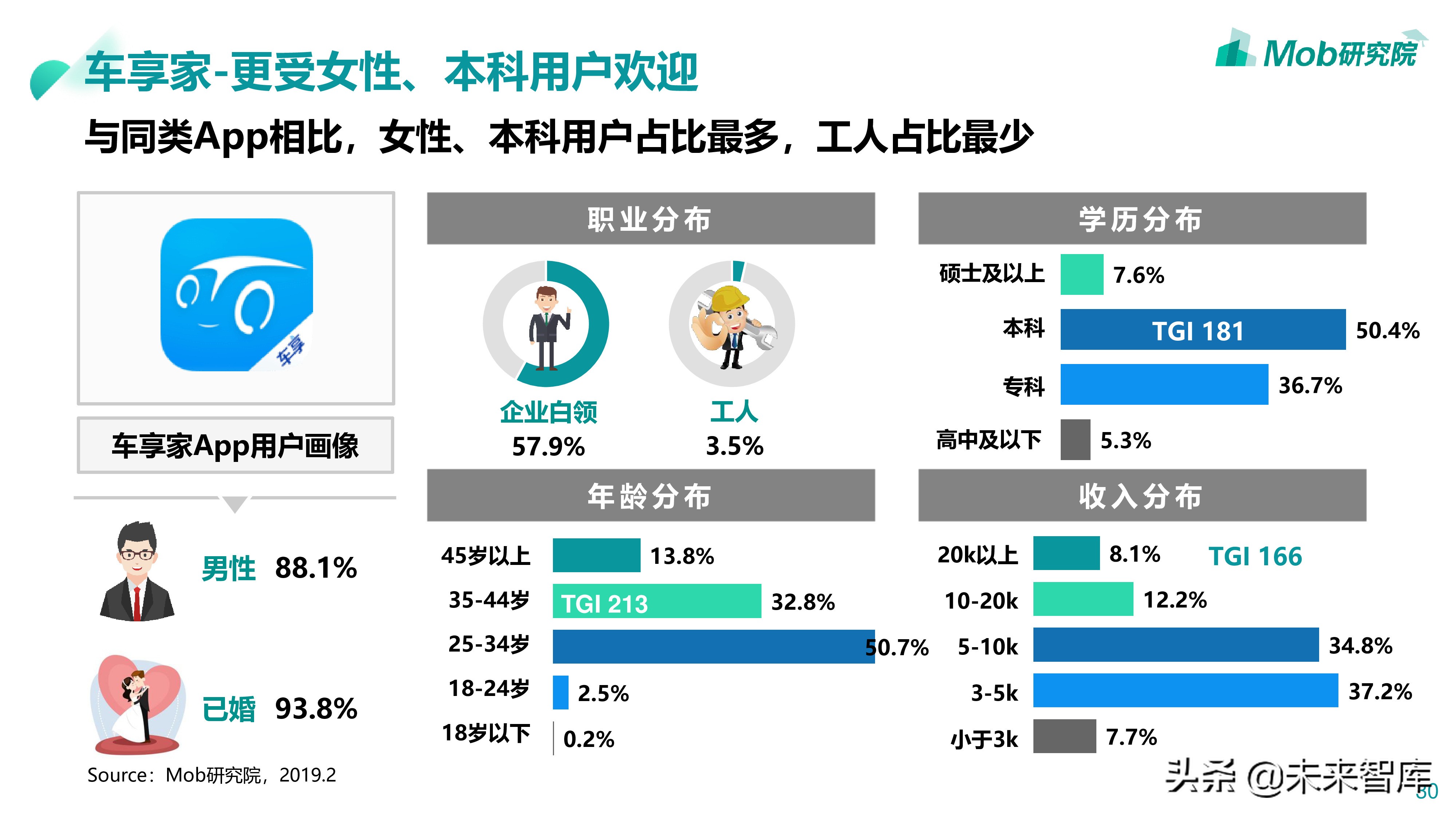 汽车后市场专题：2019汽配维修保养行业分析报告
