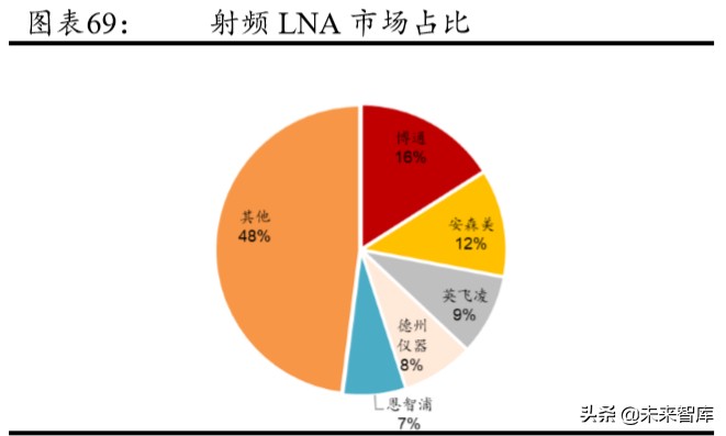 5G产业链专题报告：射频前端行业趋势与格局解析