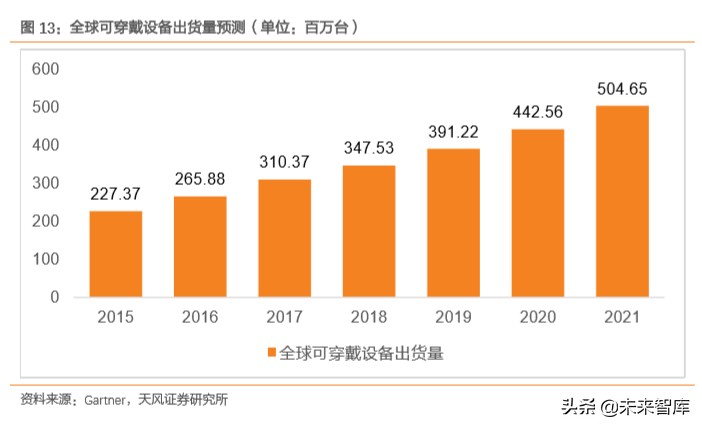电子元器件之石英晶振专题报告：TWS、5G、IoT需求驱动行业发展