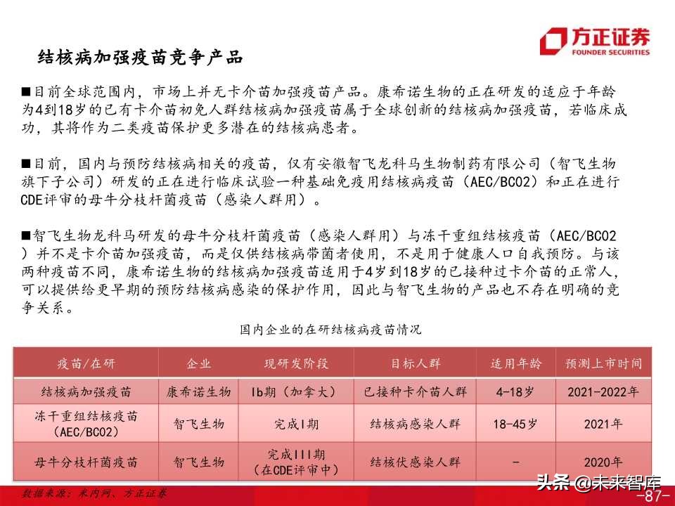 医药生物专题之康希诺生物深度解析（138页PPT）