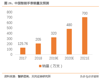 电子连接器行业专题：BTB连接器是智能手机连接主流