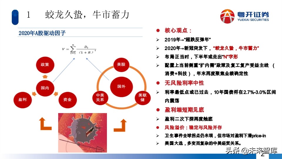 A股2020年中期投資策略：蛟龍起久蟄，牛市蓄力時