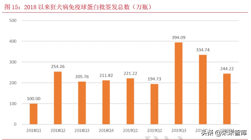 血制品行业专题报告：关注疫情带来的血液制品配置价值