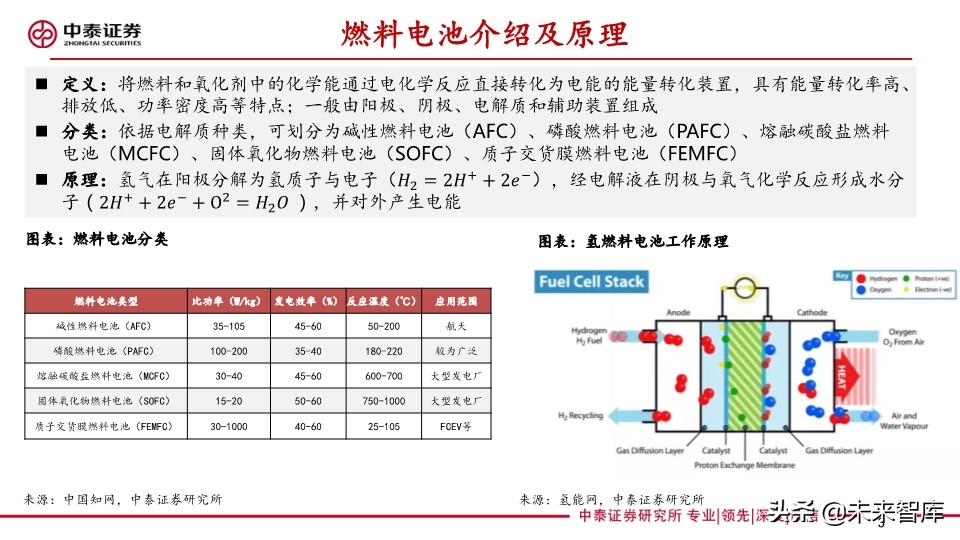 燃料电池专题报告：FCV爆发在即，能源转型持续推进
