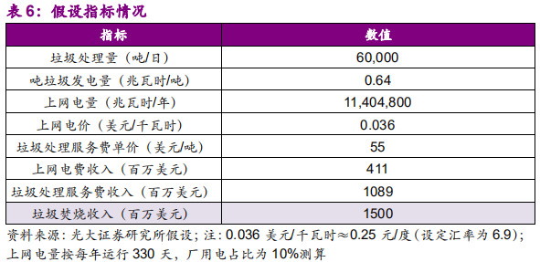 国际环保巨头专题报告：卡万塔，全球垃圾焚烧发电NO.1