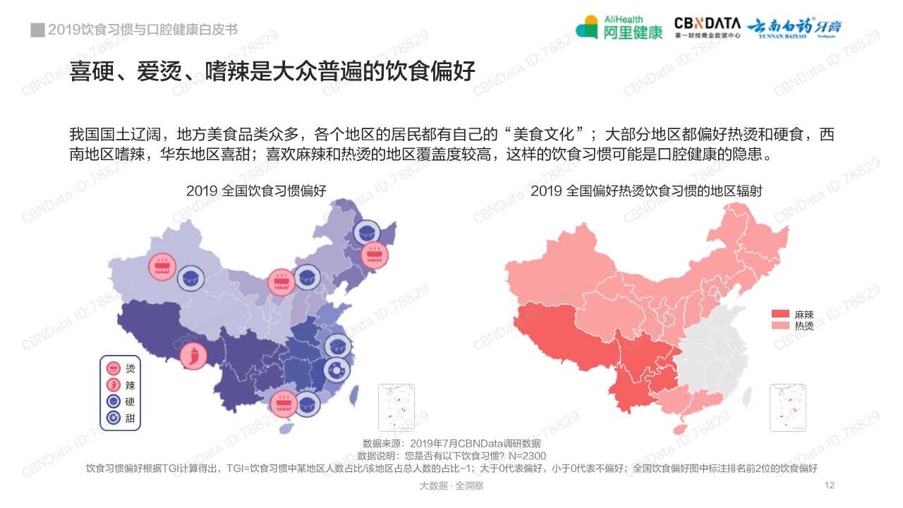 2019饮食习惯与口腔健康白皮书