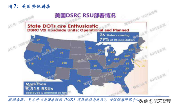 车联网深度报告：新基建、新动能、新机遇