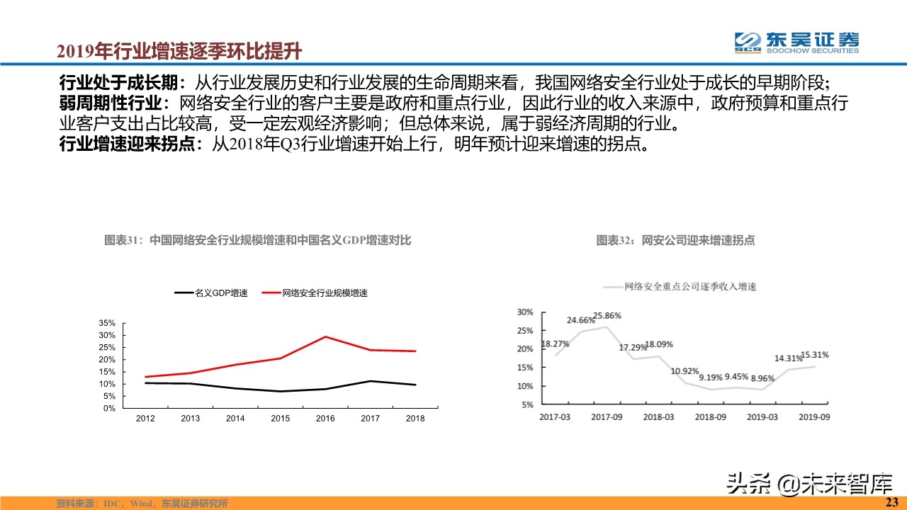 计算机行业2020年度投资策略报告（87页）