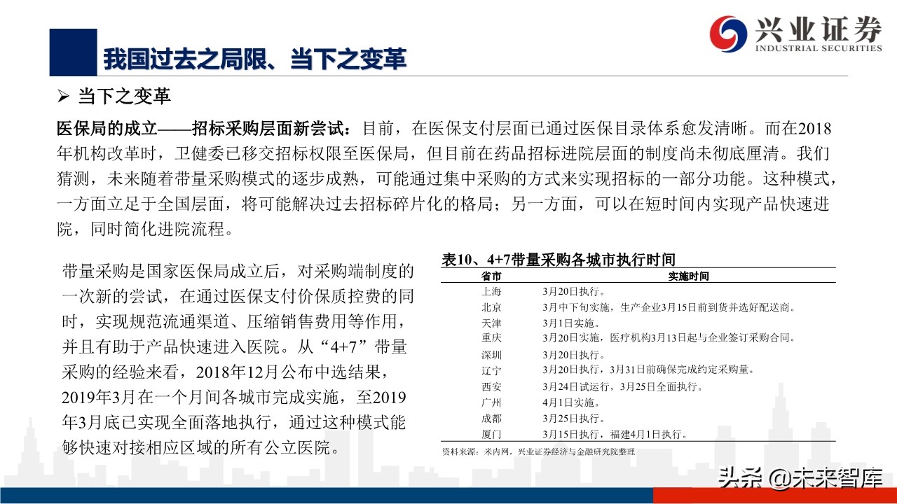 医药行业深度报告：外资药企中国市场策略变化的危与机