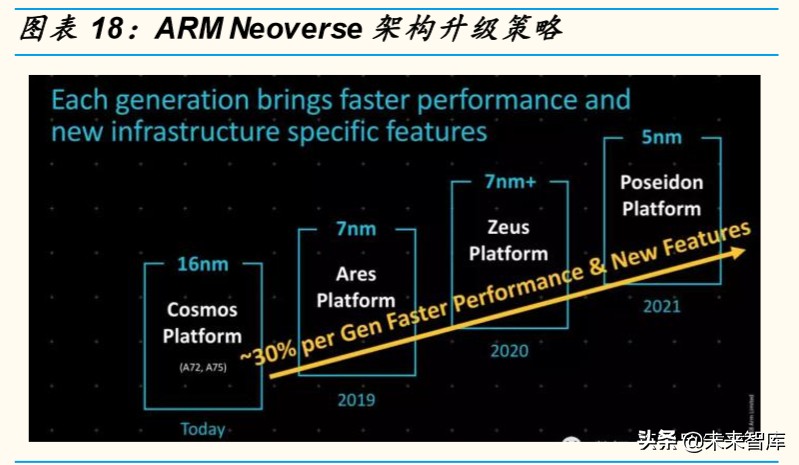 芯片行业深度报告：为什么说ARM可能是国产计算架构的最优选择