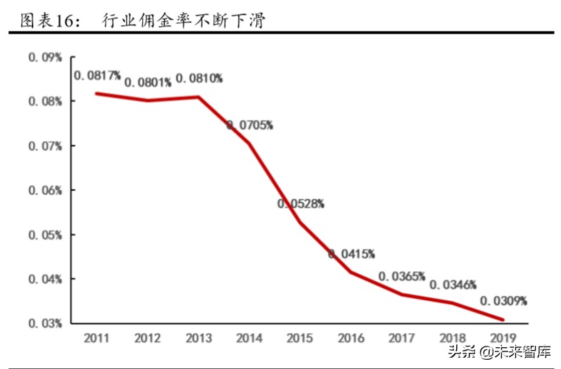 华泰证券深度解析：创新引领，“财富+机构”成就新龙头