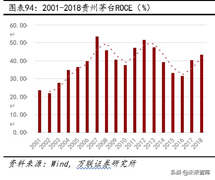贵州茅台深度解析：工匠精神打造液体金字塔
