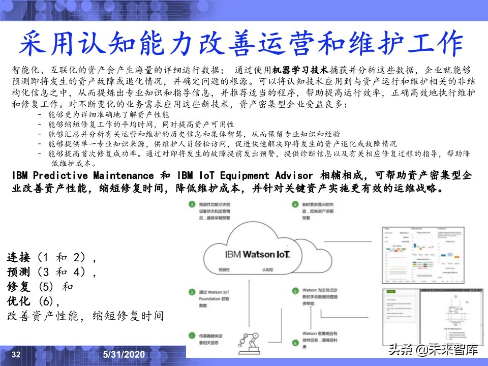 IBM专家深度解读工业互联网：应用场景与发展趋势
