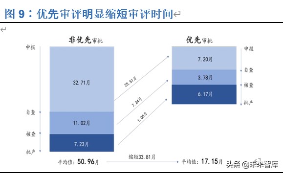恒瑞医药深度解析：历久弥新，王者风范