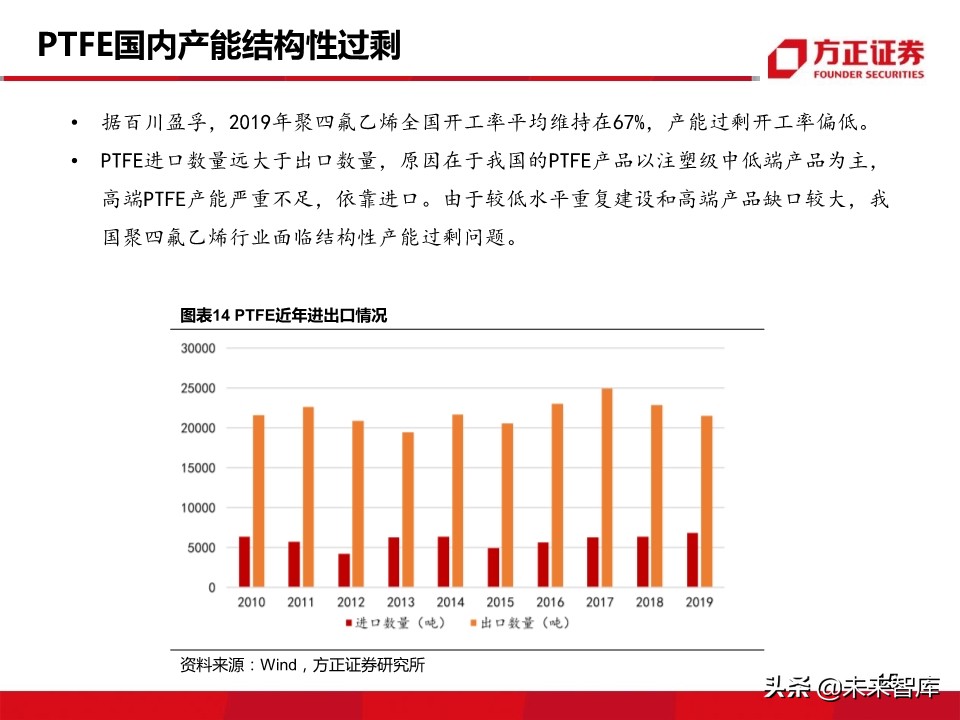 新材料行业深度报告：5G带来的新材料机遇分析