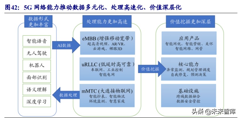 物联网行业深度报告：5G赋能，万物互连