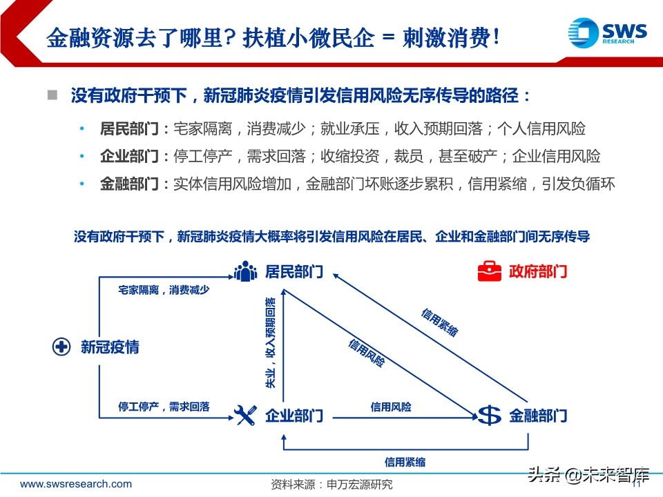 A股2020下半年投資策略：立足于民