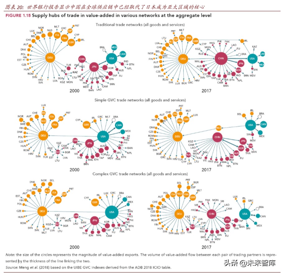 产业链会转移出中国吗：全球变局中的中国产业趋势