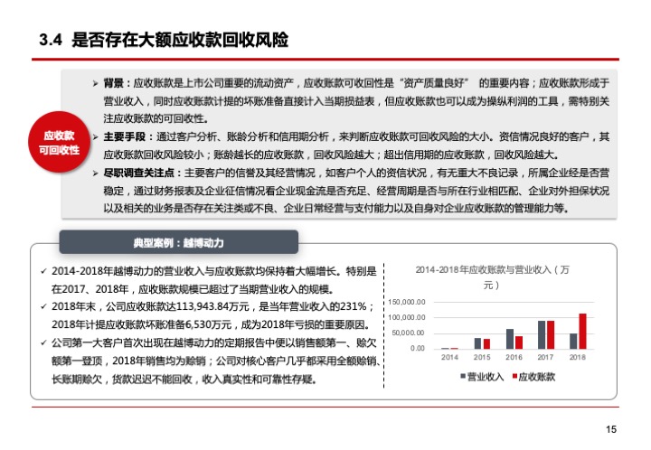 上市公司融資紓困的模式與要點