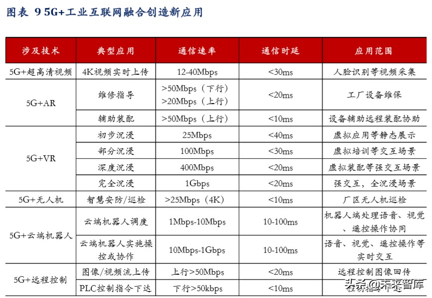 工业互联网深度报告：智造升级，科技赋能主旋律