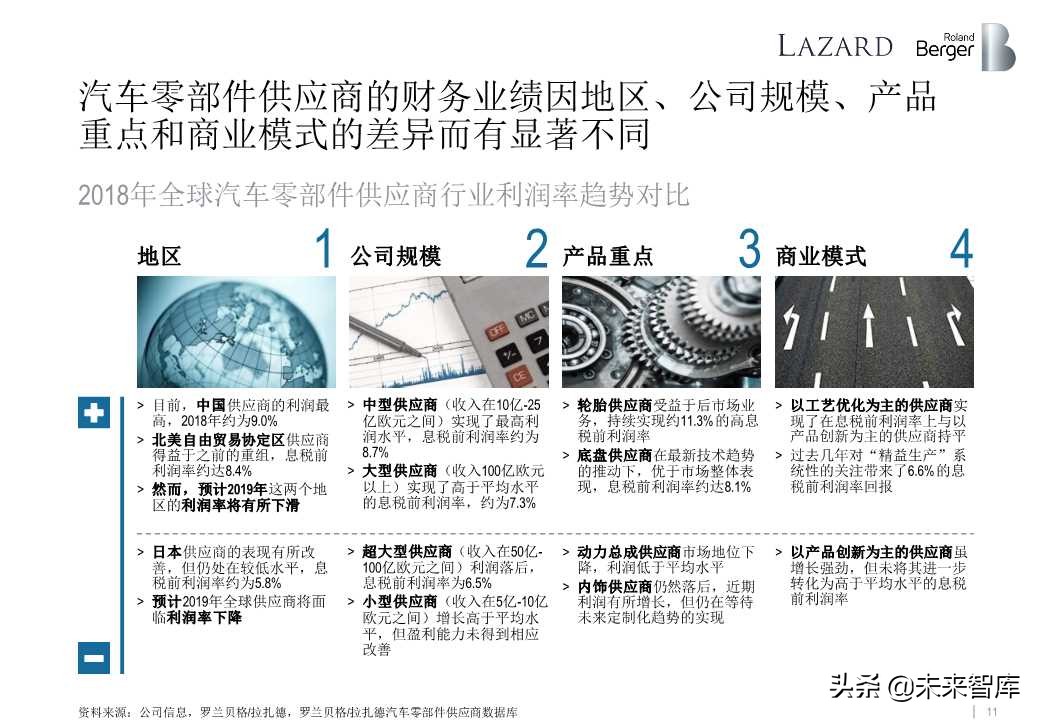 罗兰贝格全球汽车零部件供应商研究2019