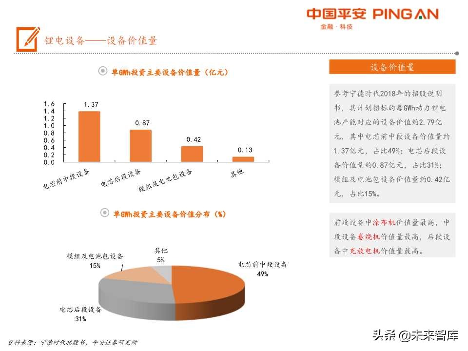 电动车产业链之锂电设备全景解析