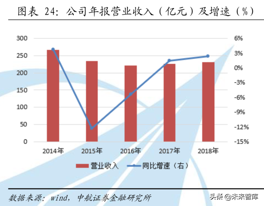 全球航空涡轮发动机行业分析：从细分市场看产业格局