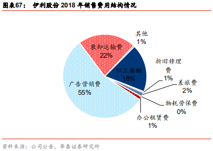 中國乳業(yè)及伊利股份深度研究報(bào)告