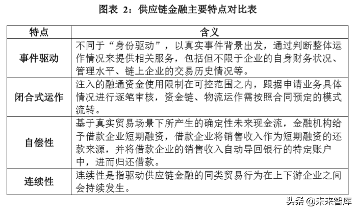 供应链金融创新发展报告2019