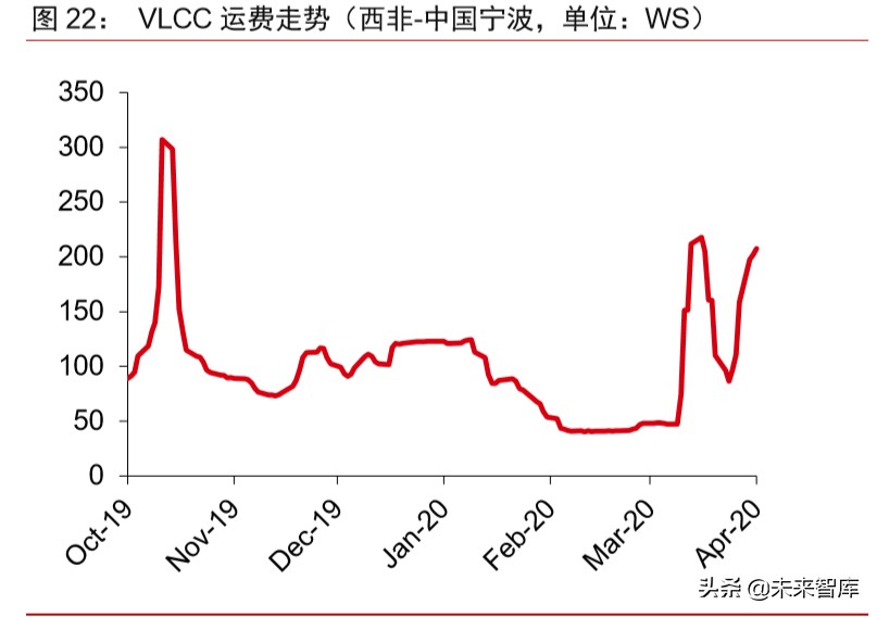 大宗商品2020年二季度展望：大宗商品将迎来绝佳配置期